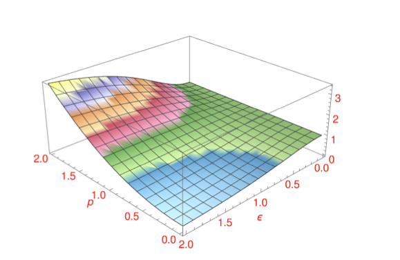 Interstellar medium and MHD simulations